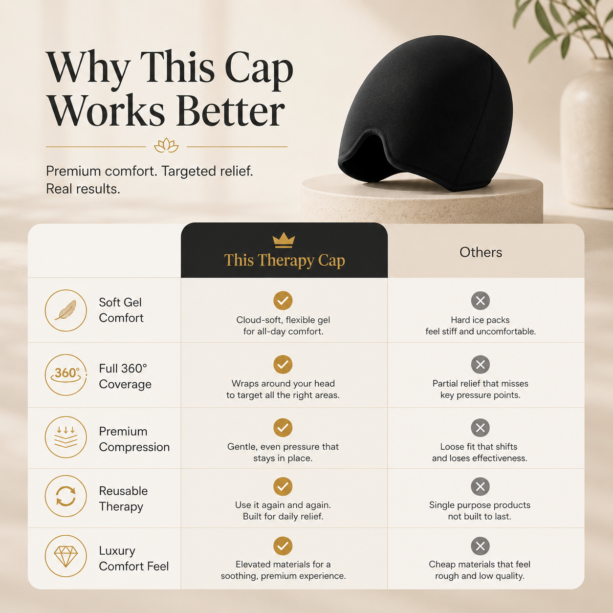 PRIME Aura™ Migraine Relief Cap